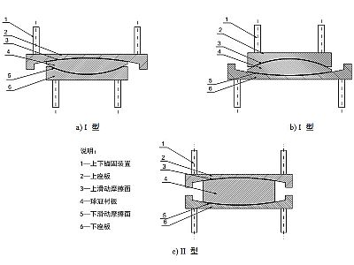 信丰县建筑摩擦摆隔震支座分类、标记、规格