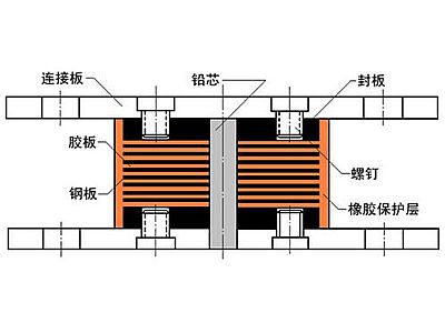 信丰县抗震支座施工-普通板式橡胶支座厂家
